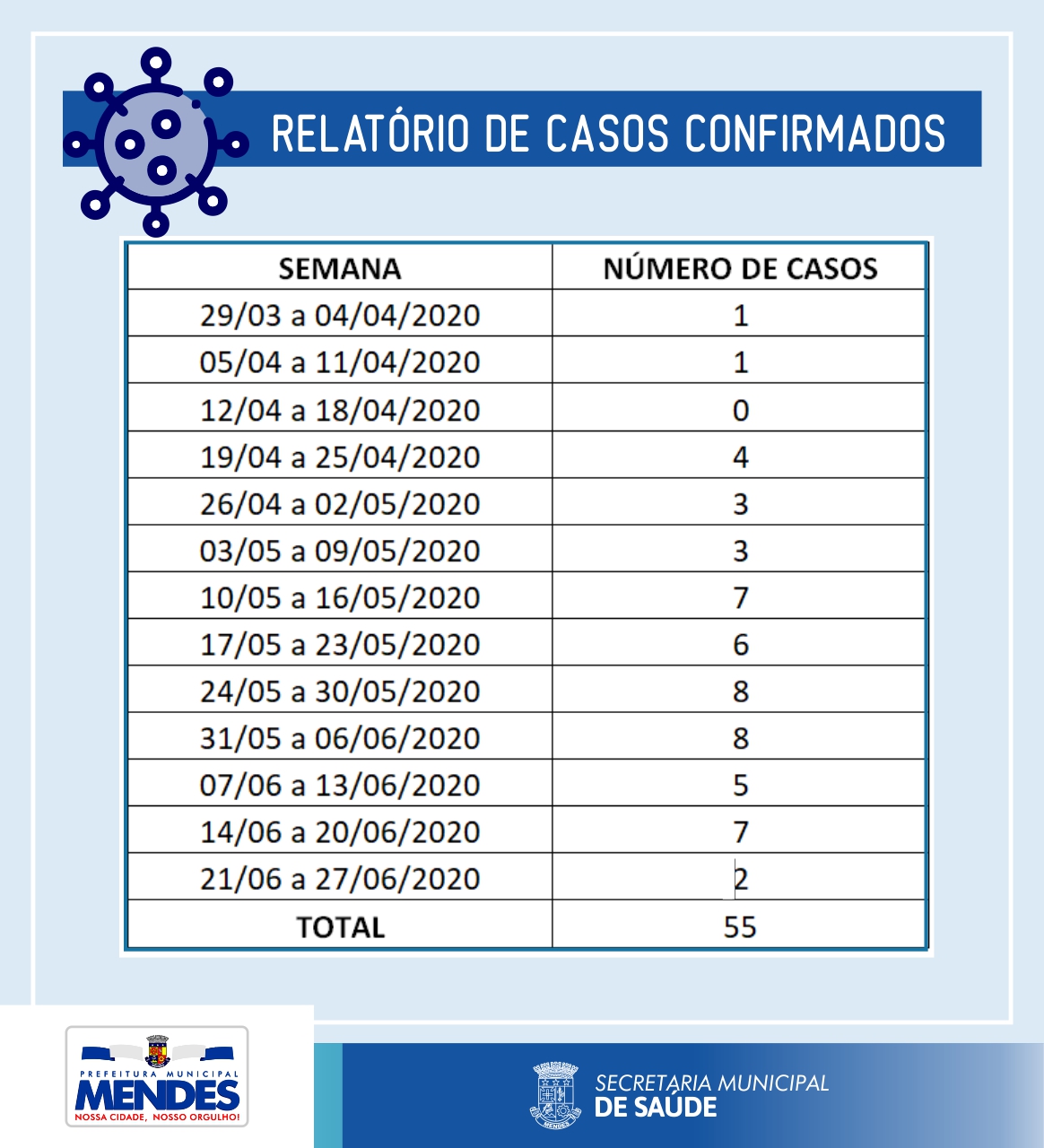 relatorio_semanal_01.jpg