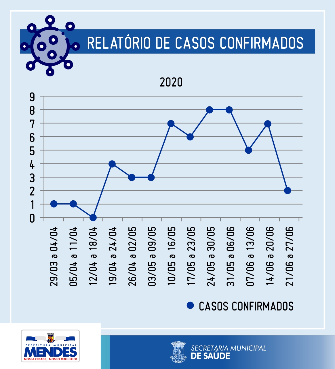 relatorio_semanal_02.jpg